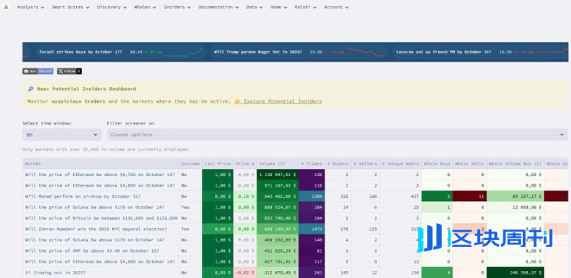 实用教程：如何通过内部人士在 Polymarket 实现超高胜率？