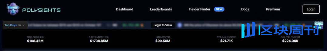 实用教程：如何通过内部人士在 Polymarket 实现超高胜率？