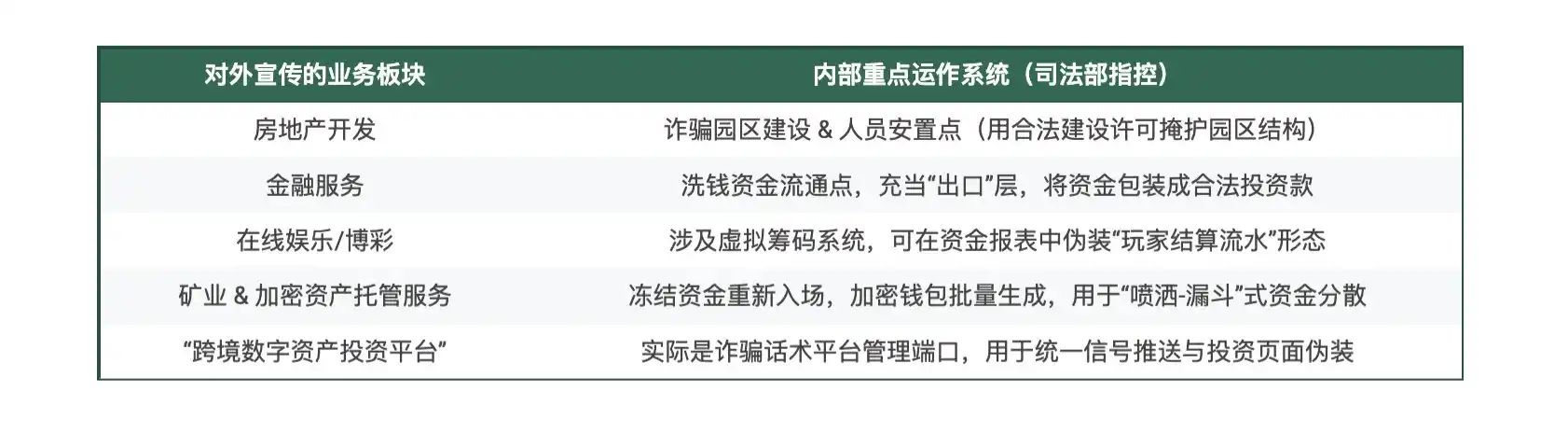 美国司法部