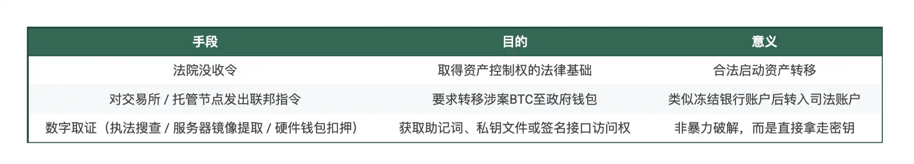 美国司法部