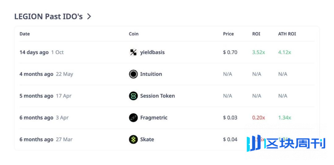 ICO 复兴：Echo、Legion 等让投机狂潮变结构化投资