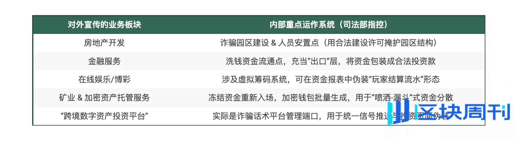 150亿美元BTC易主：美司法部剿灭柬埔寨太子集团，摇身一变全球最大BTC巨鲸