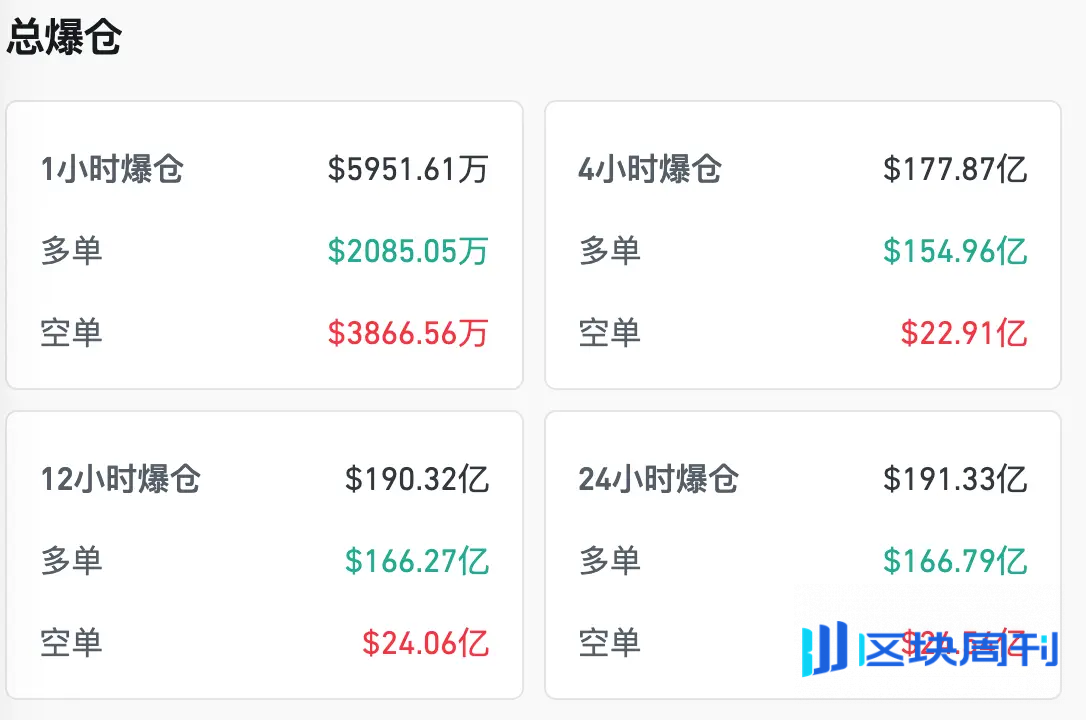 火币成长学院｜加密市场宏观研报：TACO 交易与 1011 大崩盘后的宏观分析与行情展望