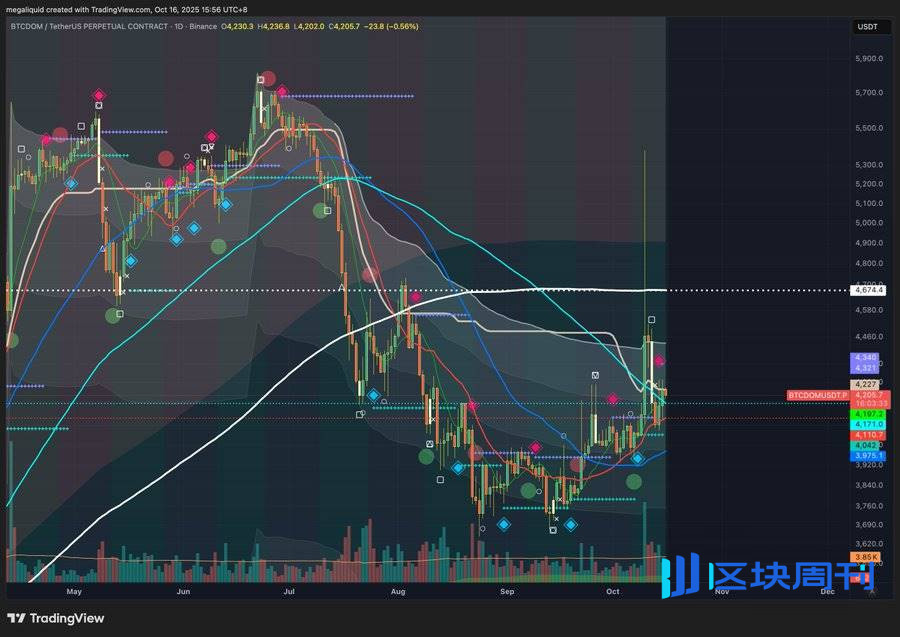 黄金狂飙要去 5000 美元，BTC 下一步怎么走？