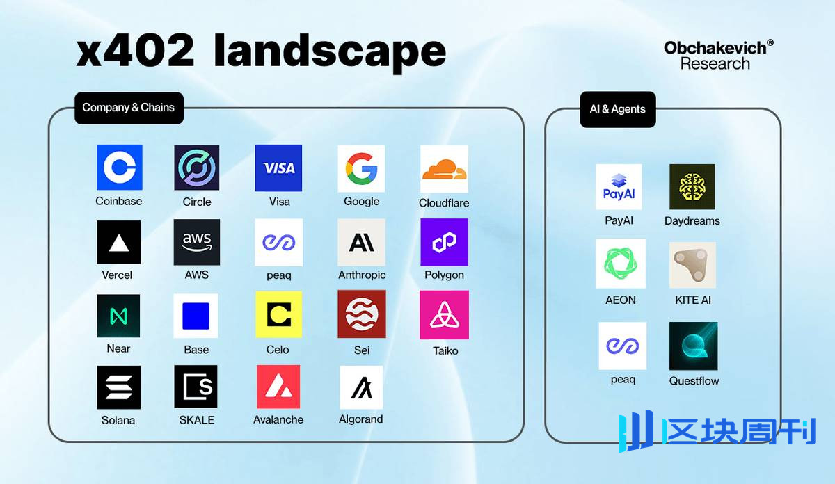 Google 与 Visa 都在布局，被低估的 x402 协议蕴藏着哪些投资机会？