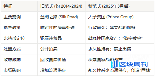 美国司法部