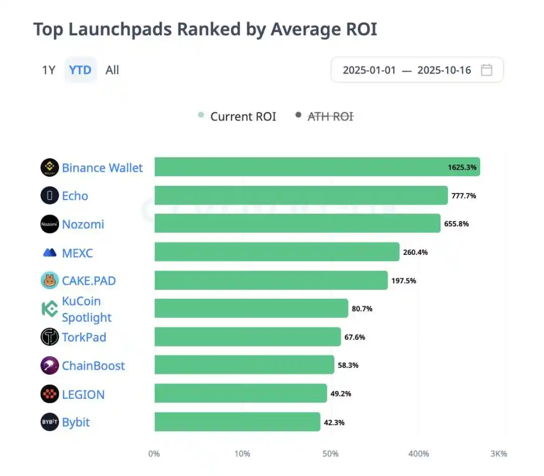 ICO