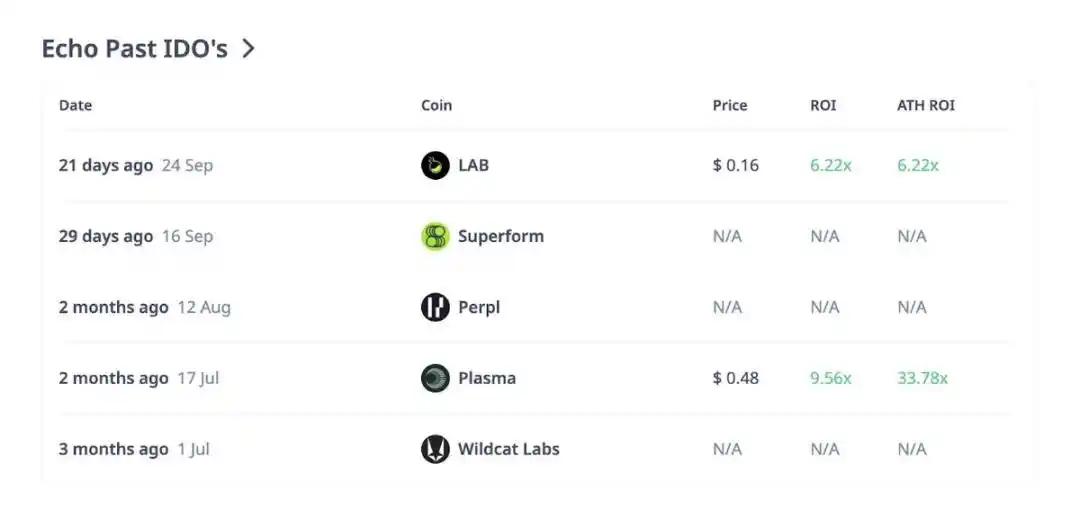 ICO