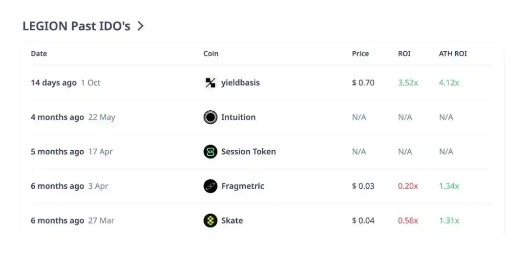 ICO