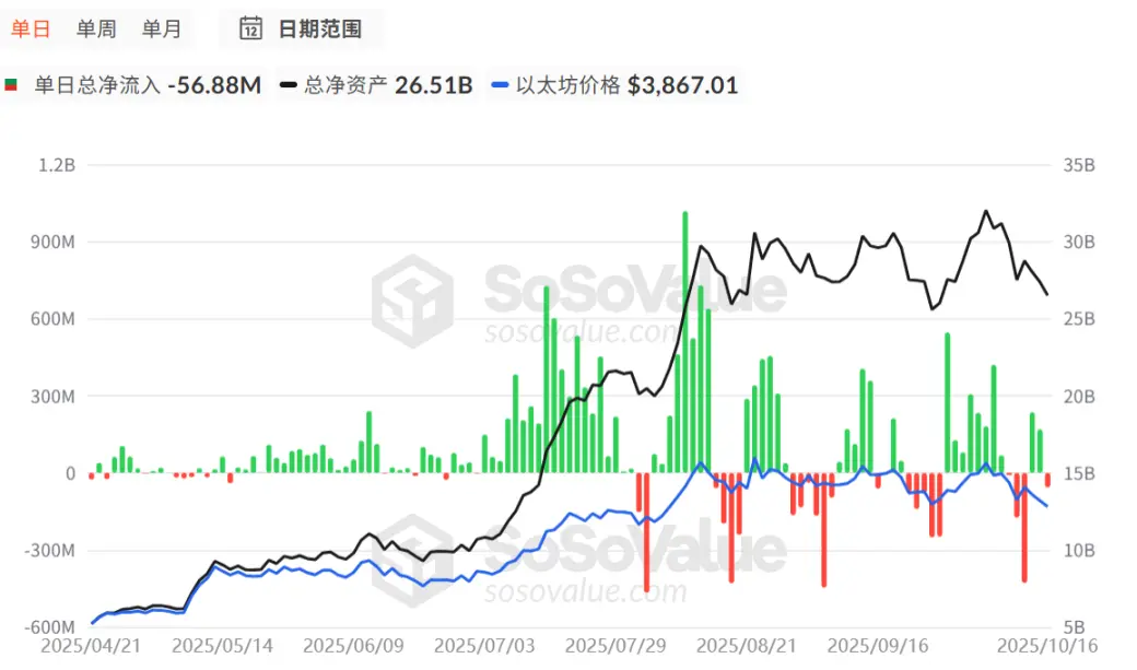 比特币跌破11万美元，后续市场转熊？