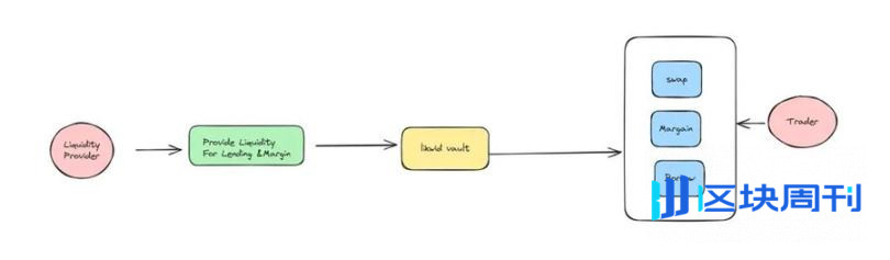 MONAD