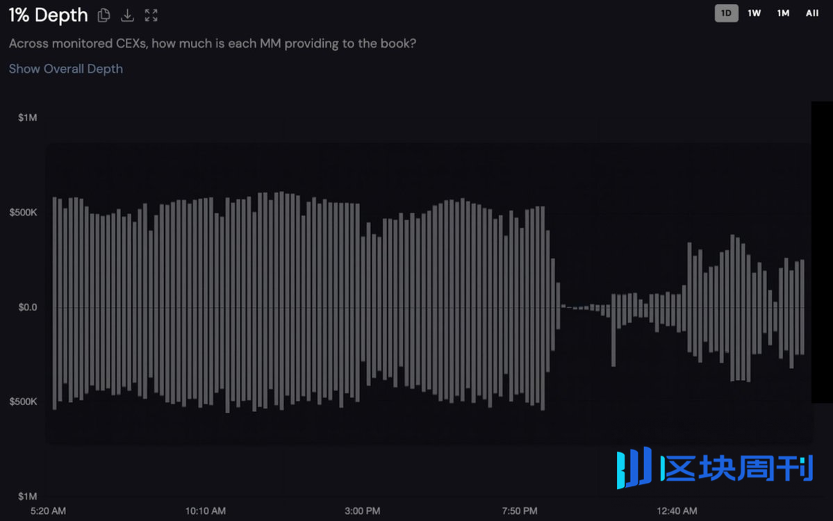 Hotcoin Research | “10·11”惊魂夜复盘：从繁荣到坍塌的原因、传导、影响与展望