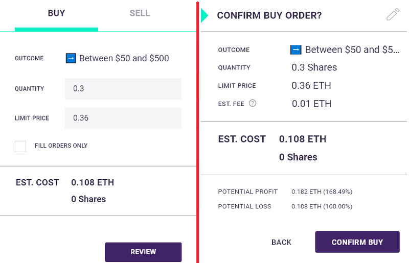 冷知识：以太坊上第一个 DApp 就是预测市场