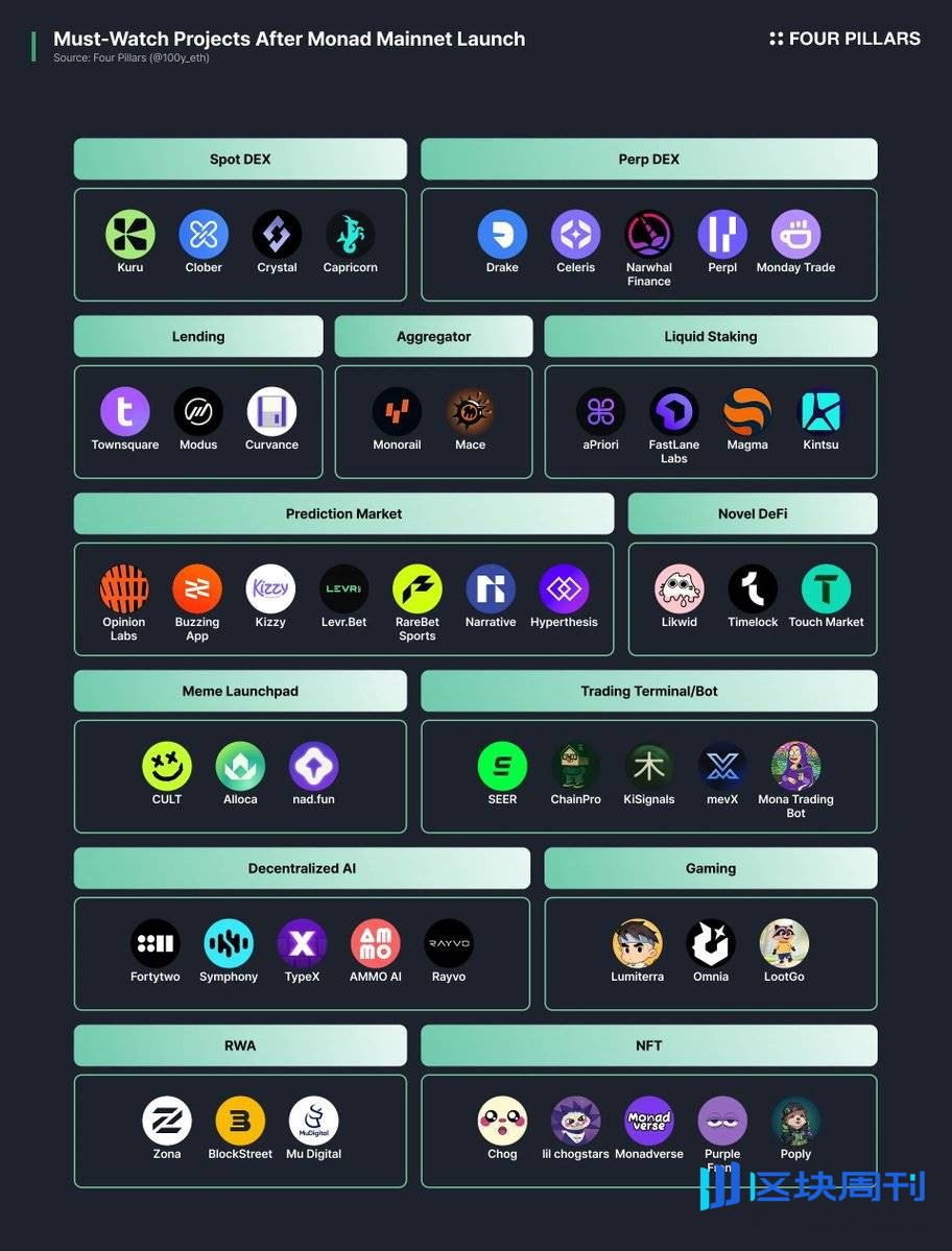 Monad 主网即将上线，这些 dApp 值得关注