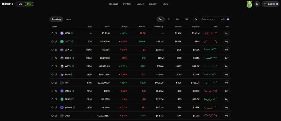 Monad 主网即将上线，这些 dApp 值得关注