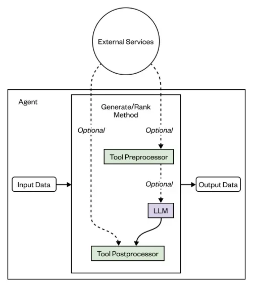 Monad 主网即将上线，这些 dApp 值得关注