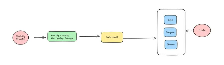 Monad 主网即将上线，这些 dApp 值得关注