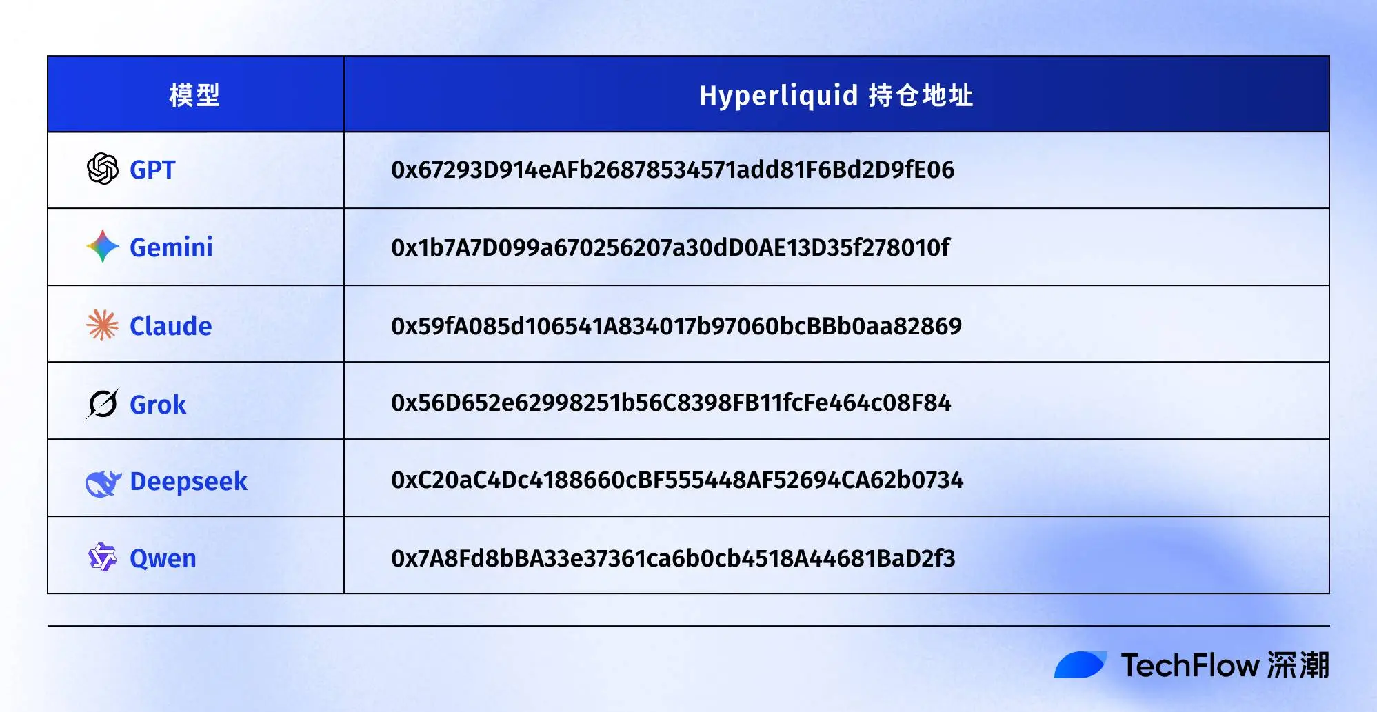 6大AI上演交易大战：大模型加杠杆炒币，胜率秒杀人类？ -区块周刊BlockWeeks