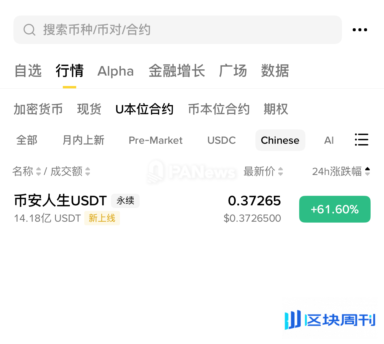 币安行情页U本位合约部分新增“Chinese” 板块-区块周刊BlockWeeks