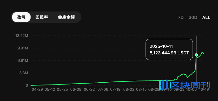 第四篇丨深度分析Perp DEX：Hyperliquid、Aster、Lighter、edgeX