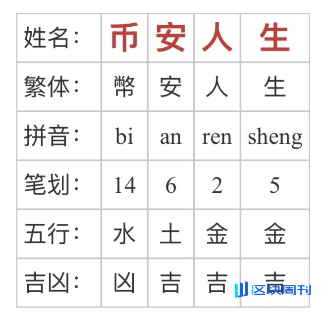 「索拉拉」是如何诞生的？