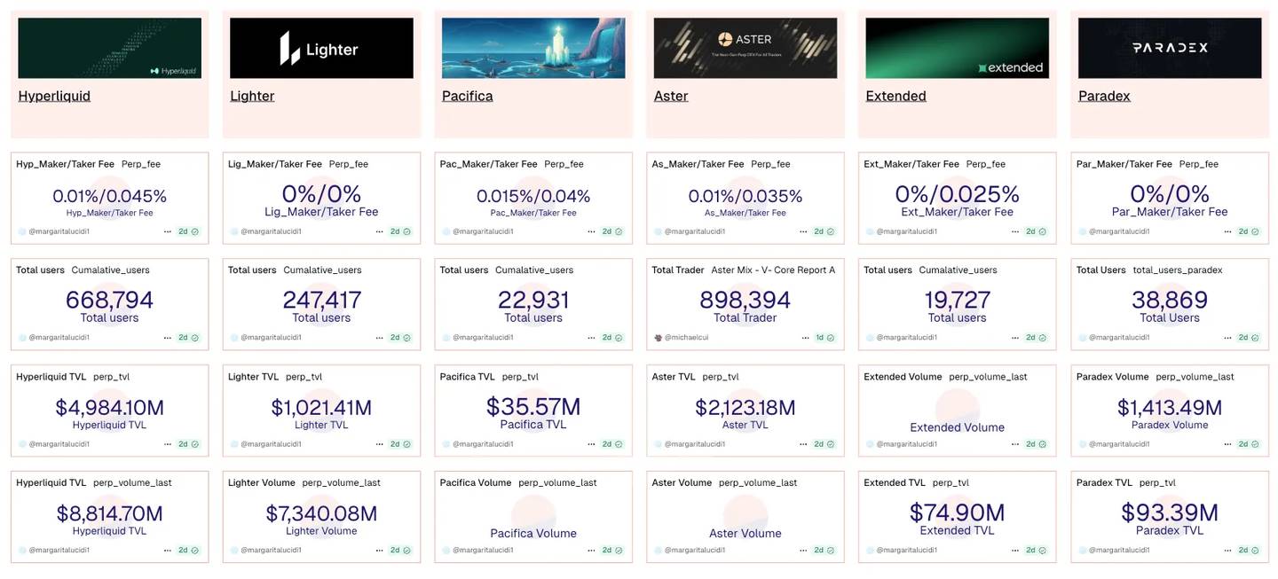 2026 年顶尖永续合约 DEX：CEX 的寒冬将至