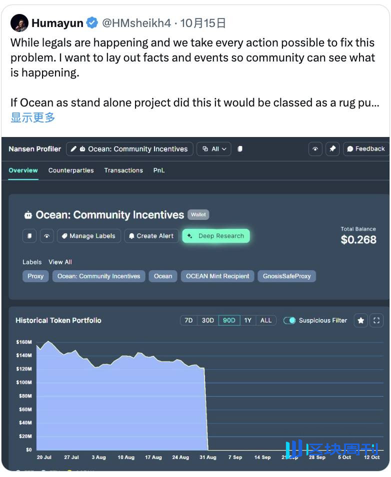 Bubblemaps 数据揭秘：Ocean Protocol 1 亿美元代币出逃始末