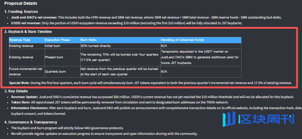 JustLend DAO完成首轮JST回购销毁，生态收益持续赋能通缩周期
