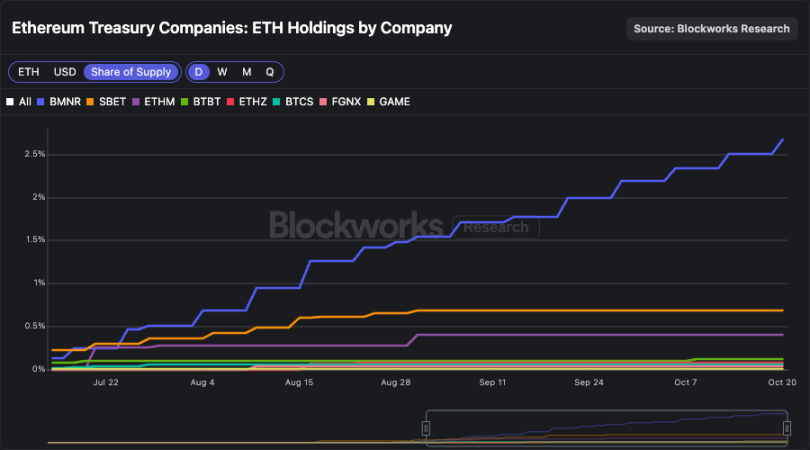 Meteora 即将 TGE，$MET 的合理价值是多少？