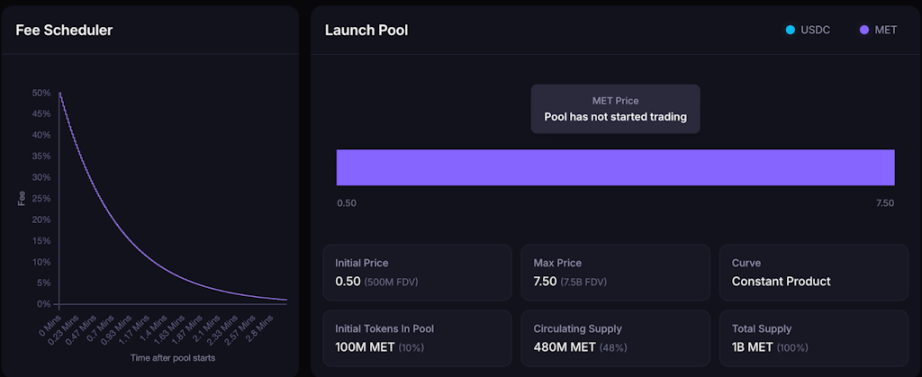 Meteora 即将 TGE，$MET 的合理价值是多少？