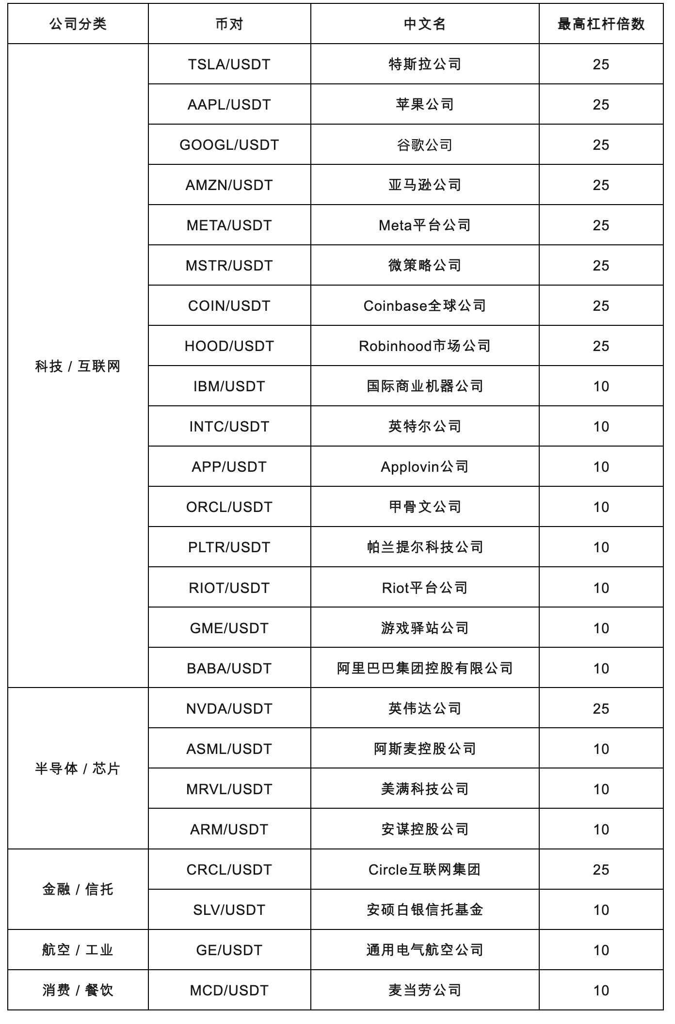 低门槛、全天候：Bitget 带来美股投资「iPhone 时刻」