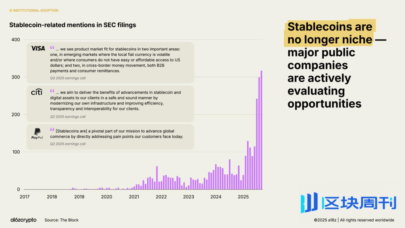 a16z 2025 加密货币现状报告：告别青春期，步入成年期