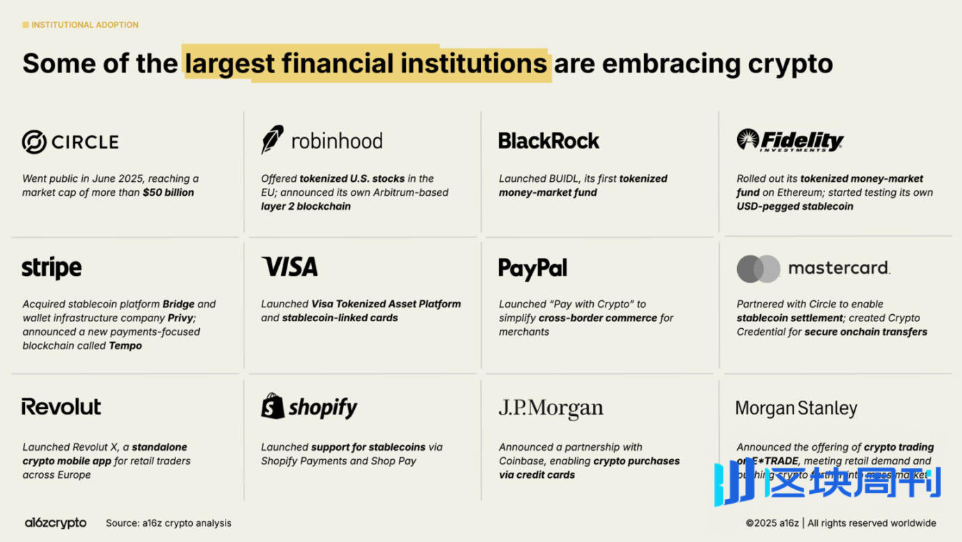 a16z 2025 加密货币现状报告：告别青春期，步入成年期