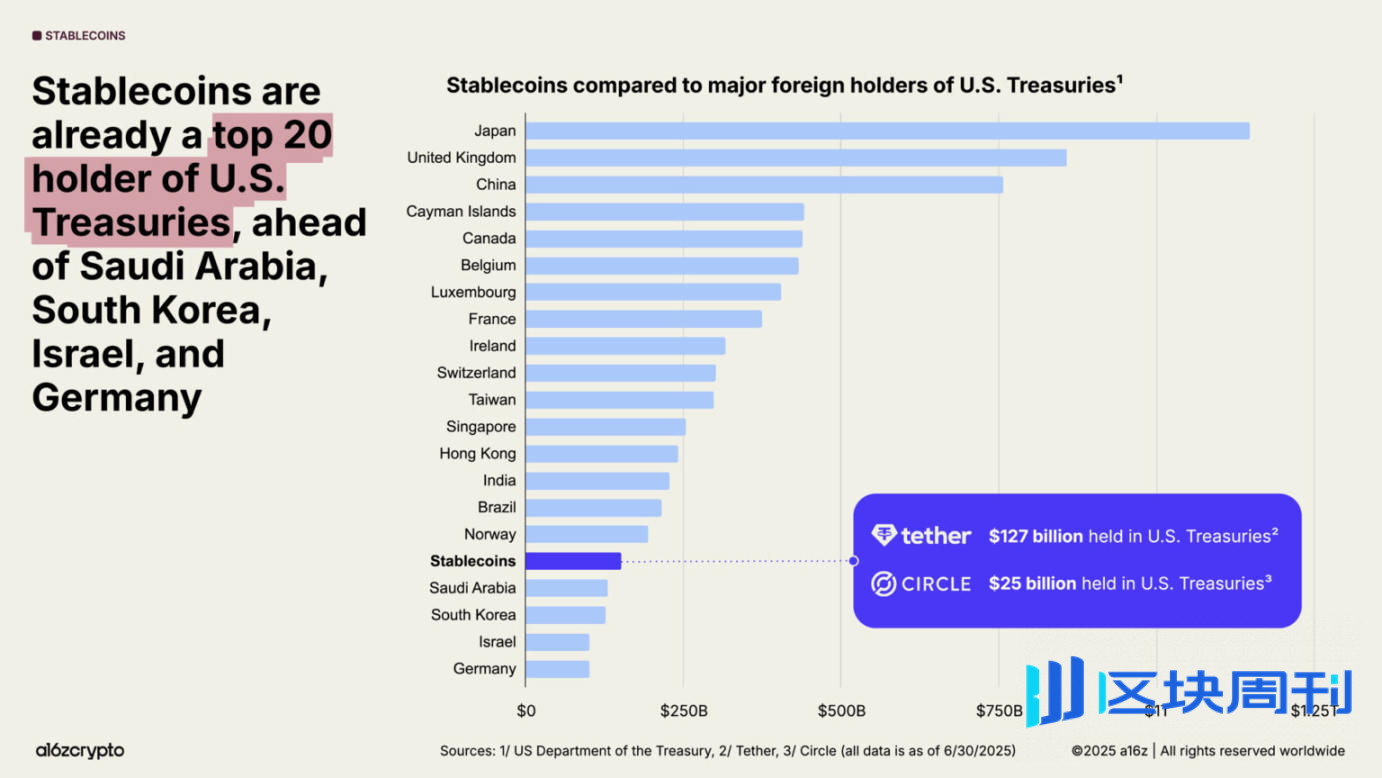 a16z 2025 加密货币现状报告：告别青春期，步入成年期