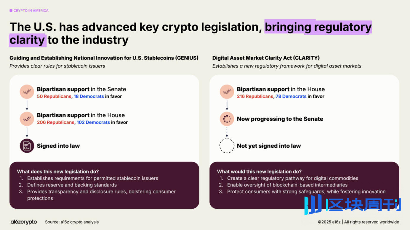 a16z 2025 加密货币现状报告：告别青春期，步入成年期