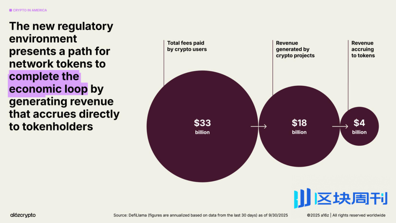 a16z 2025 加密货币现状报告：告别青春期，步入成年期
