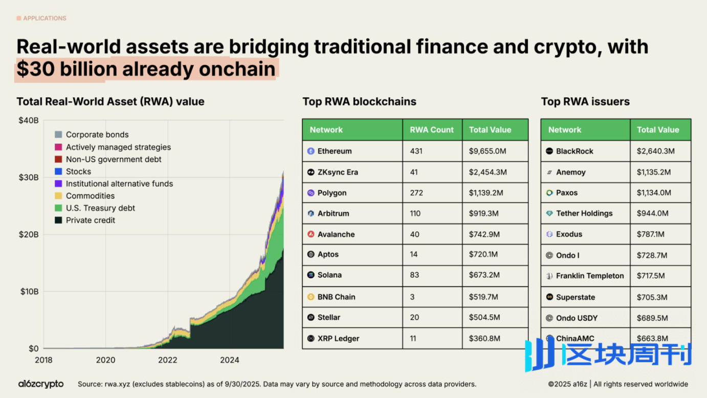 a16z 2025 加密货币现状报告：告别青春期，步入成年期