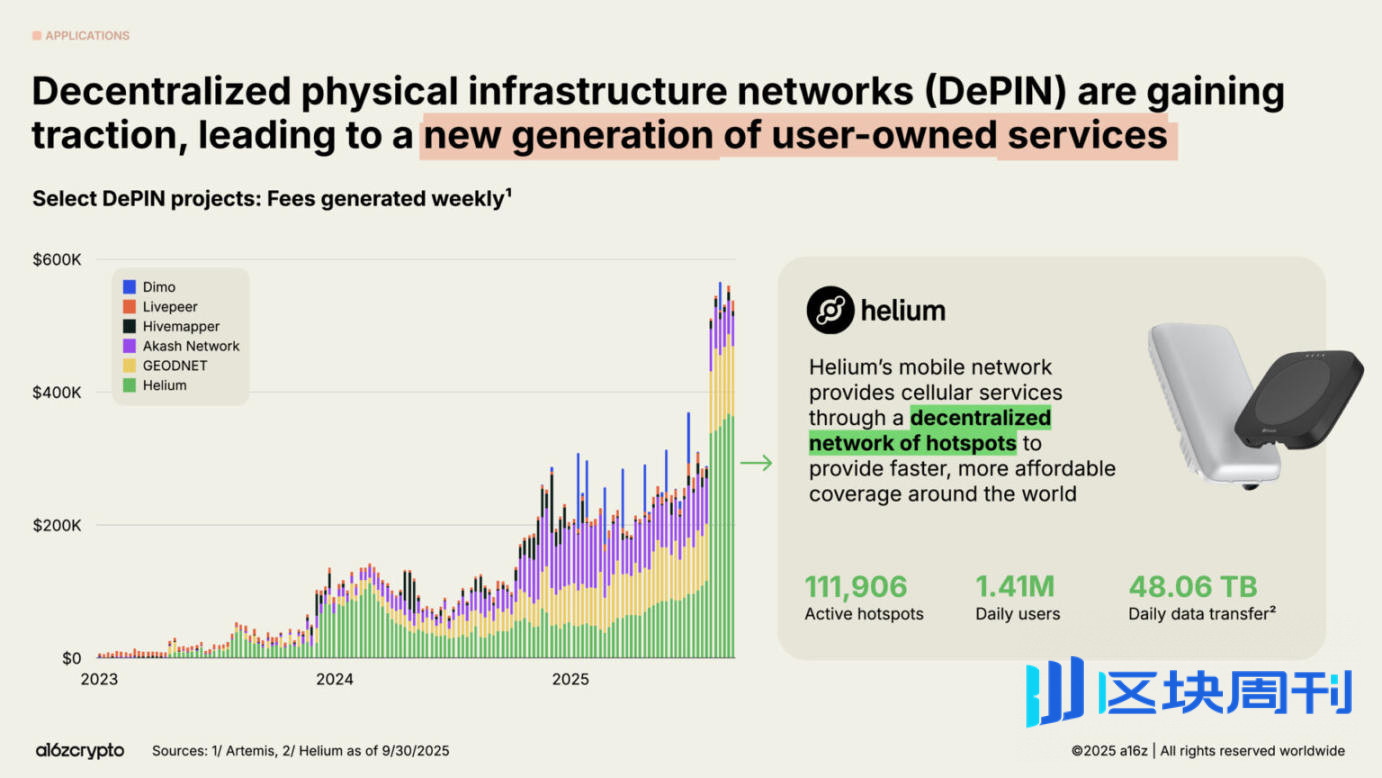 a16z 2025 加密货币现状报告：告别青春期，步入成年期