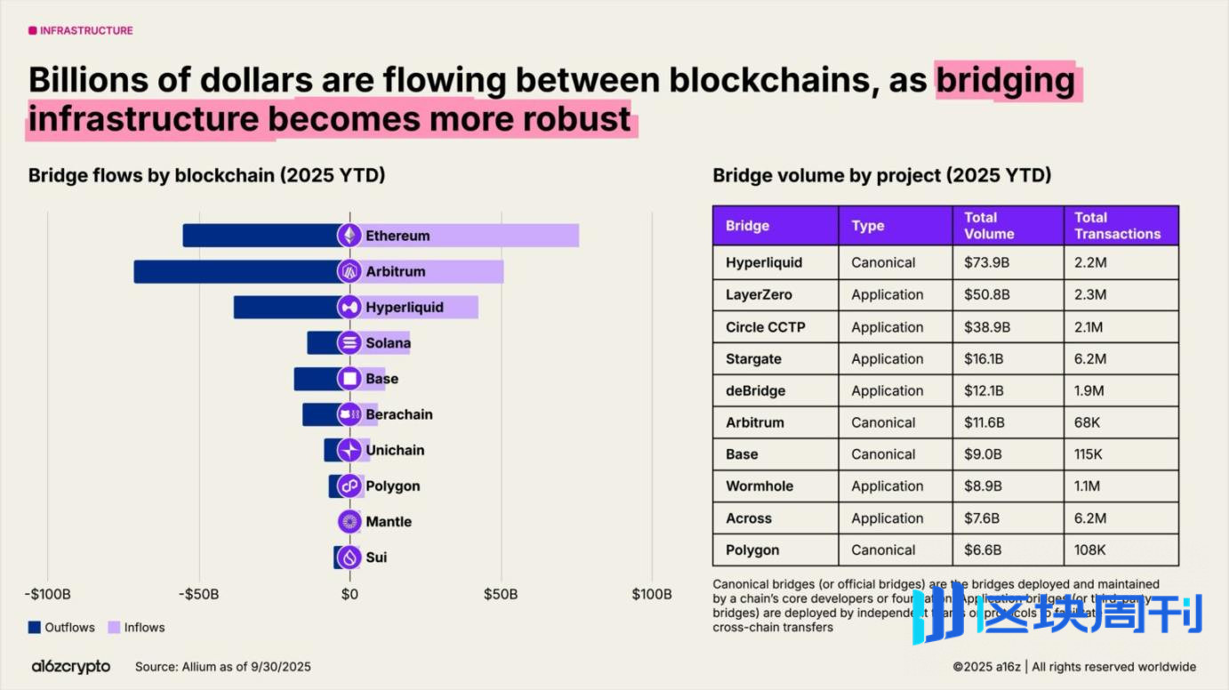 a16z 2025 加密货币现状报告：告别青春期，步入成年期