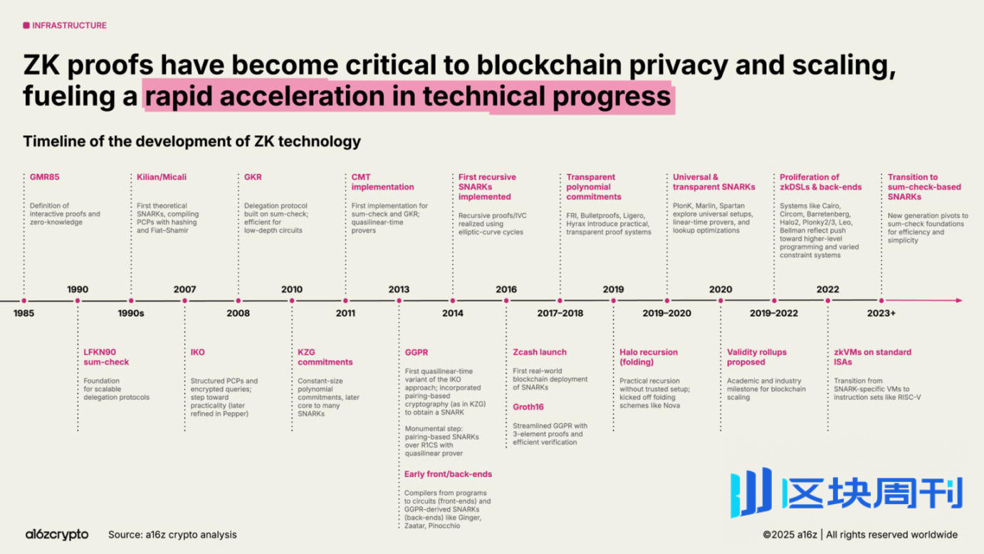a16z 2025 加密货币现状报告：告别青春期，步入成年期