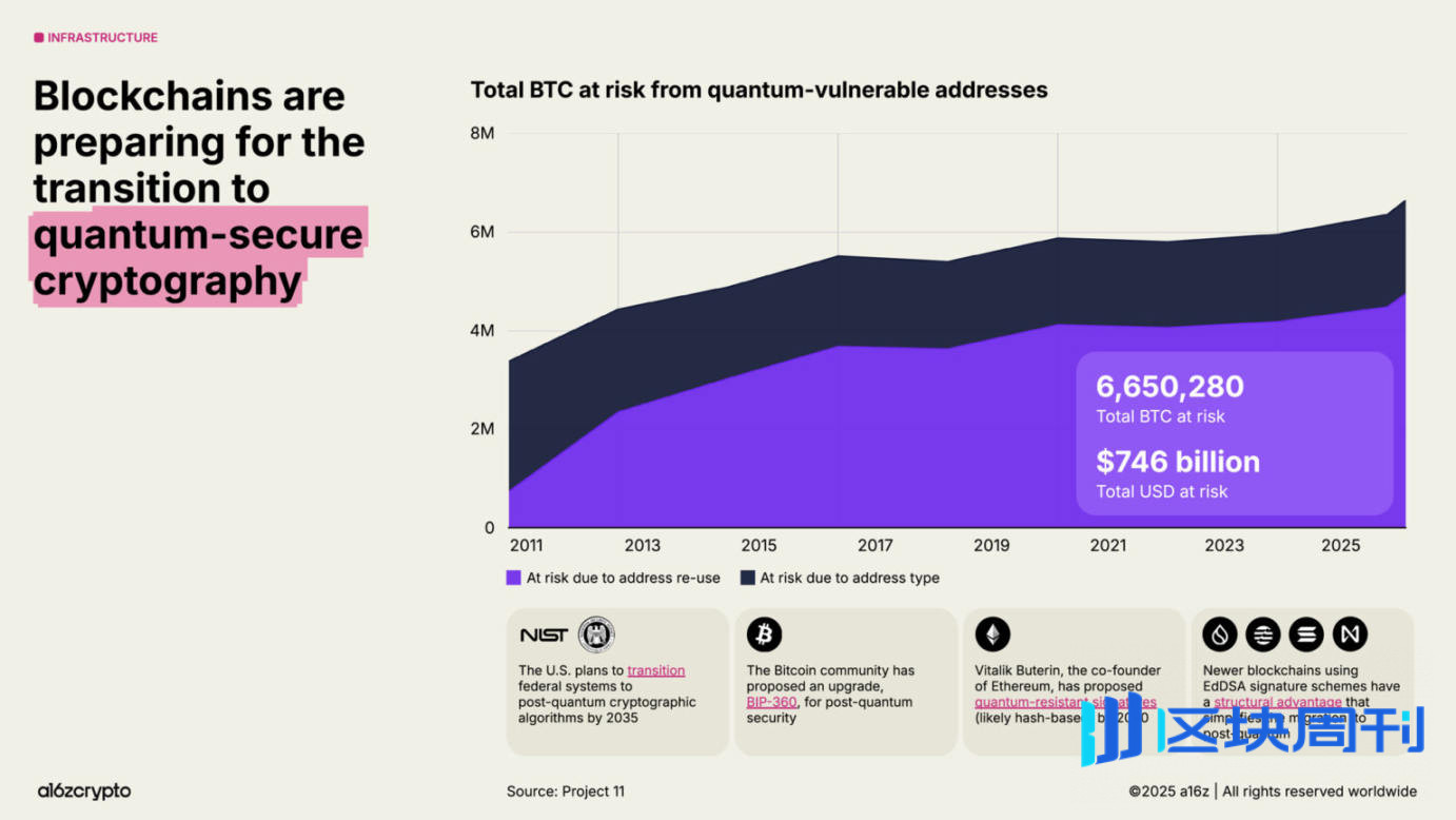 a16z 2025 加密货币现状报告：告别青春期，步入成年期