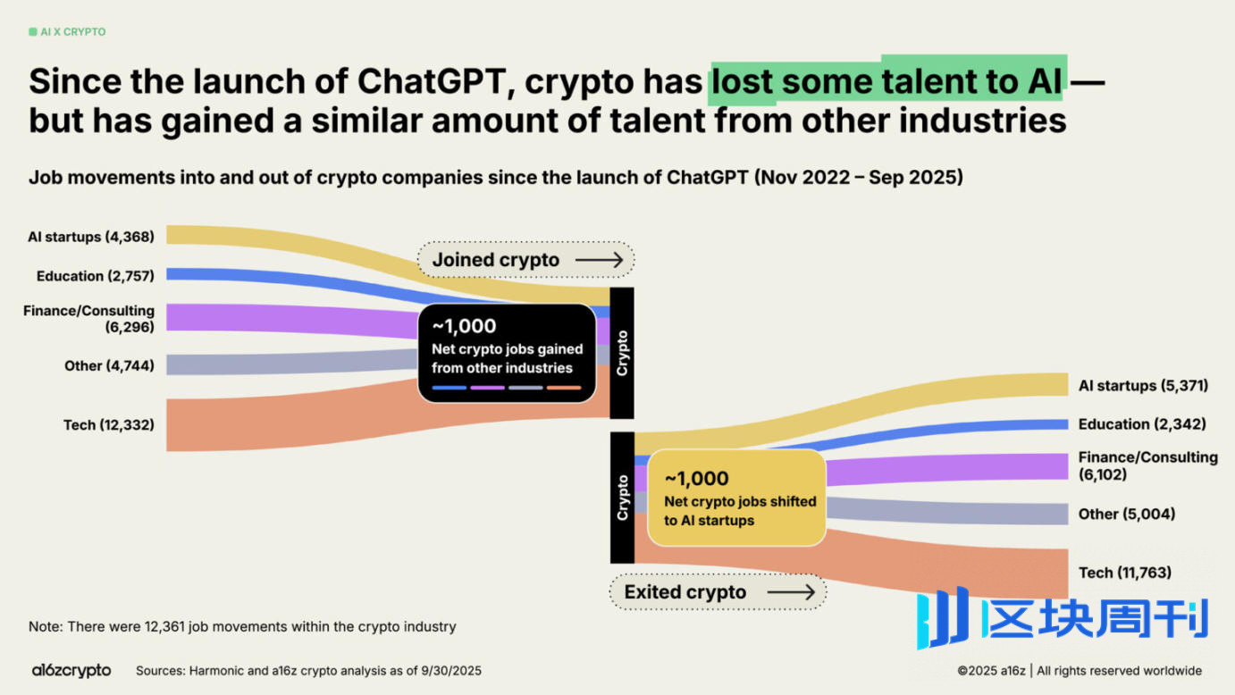 a16z 2025 加密货币现状报告：告别青春期，步入成年期