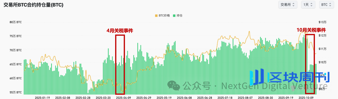 “特朗普交易”真相：从威胁到松口，谁在带动比特币和纳指波动？