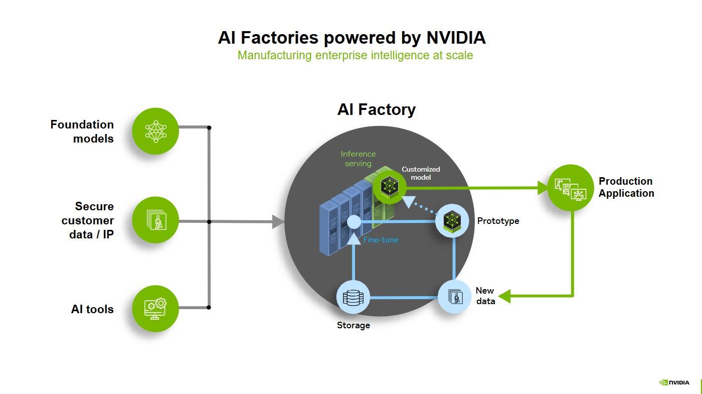 SemiAnalysis 创始人解析万亿美元 AI 竞争：算力是 AI 世界的货币，Nvidia 是“中央银行”