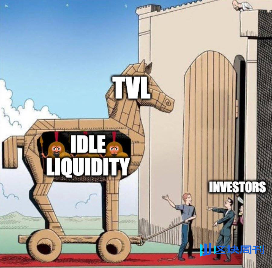 TVL 之外：借贷协议的真实价值指标是什么？
