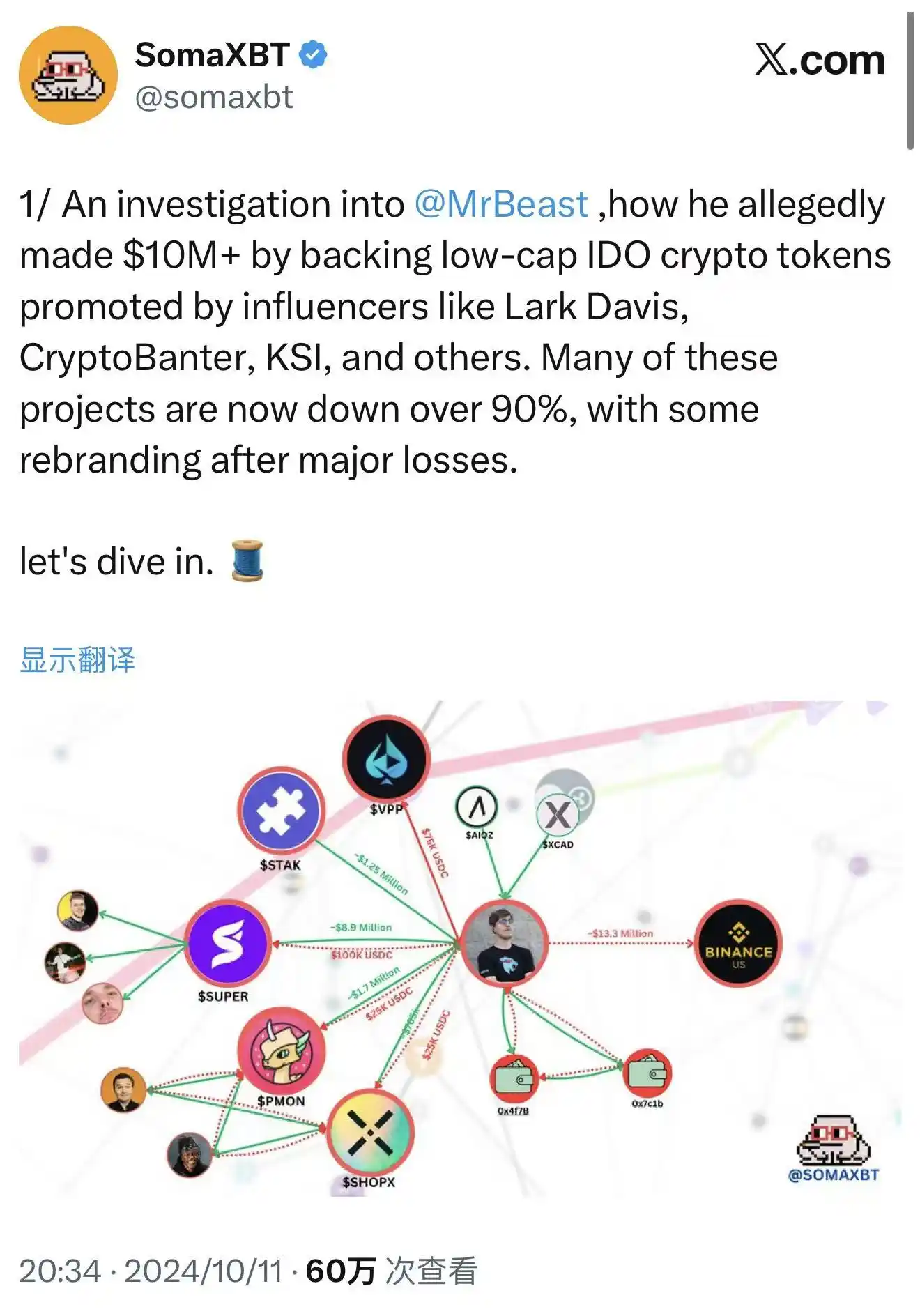 野兽先生的金融赌局-区块周刊BlockWeeks