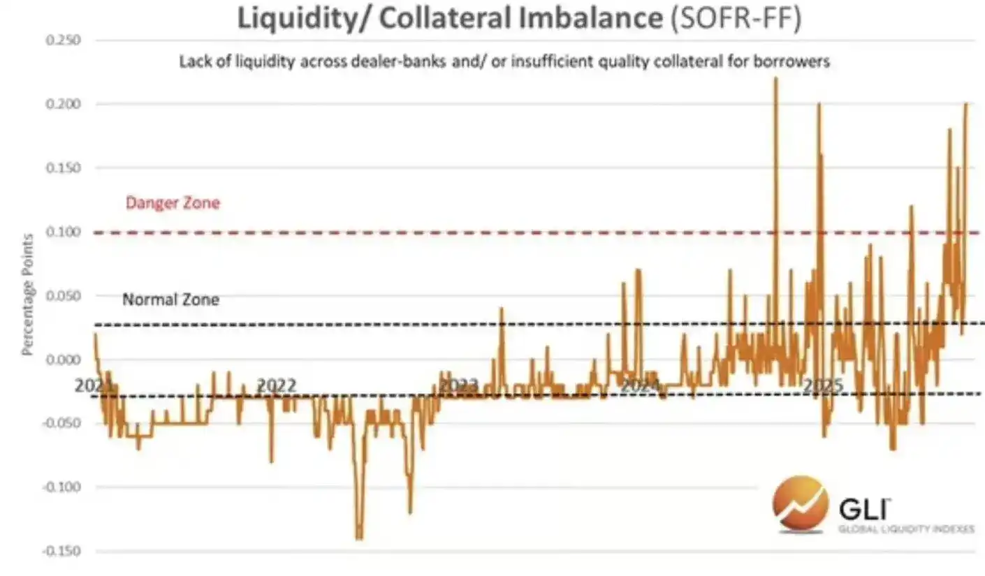 比特币与全球流动性：究竟是跟随还是引领？ -区块周刊BlockWeeks