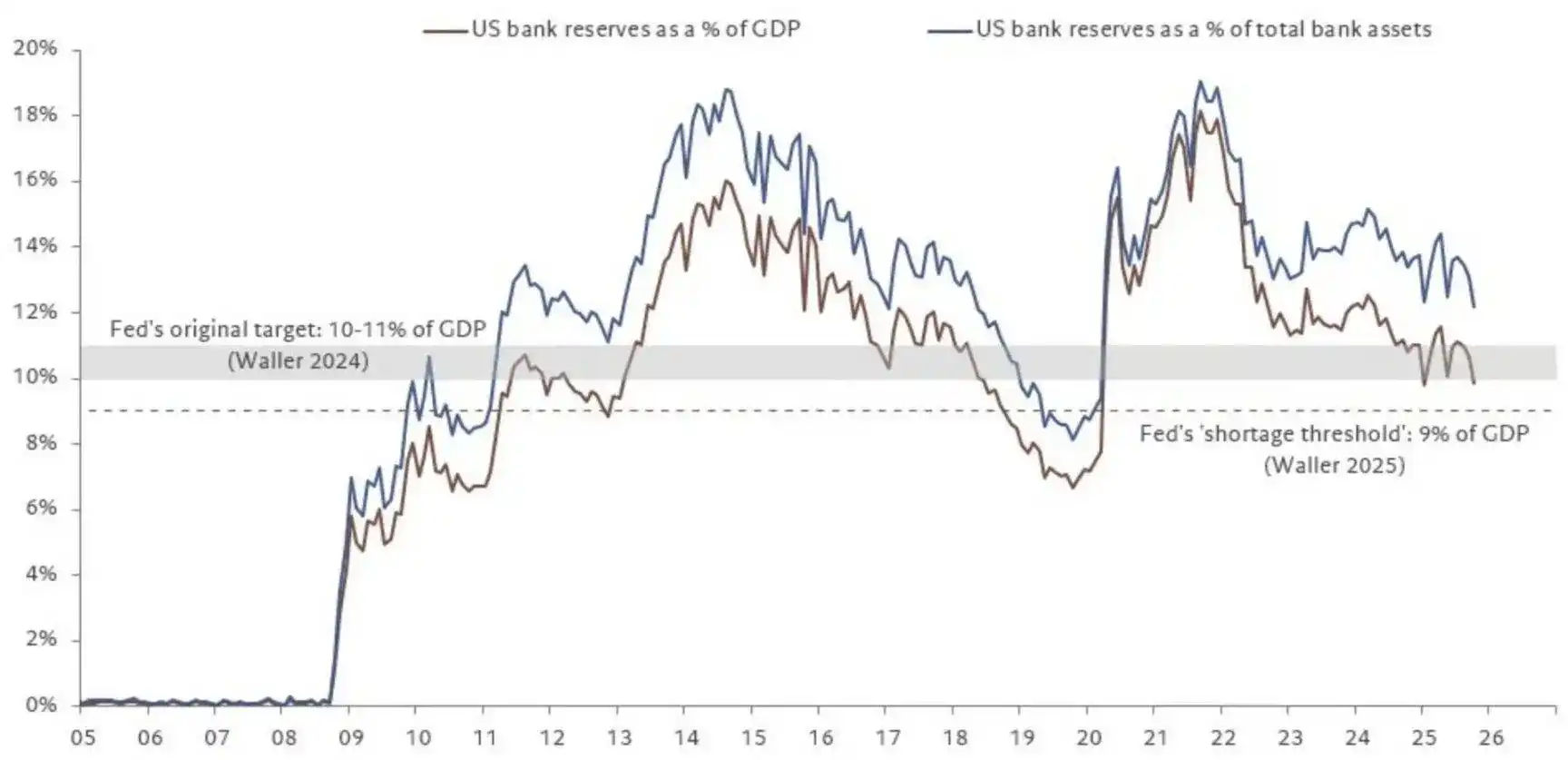 比特币与全球流动性：究竟是跟随还是引领？ -区块周刊BlockWeeks