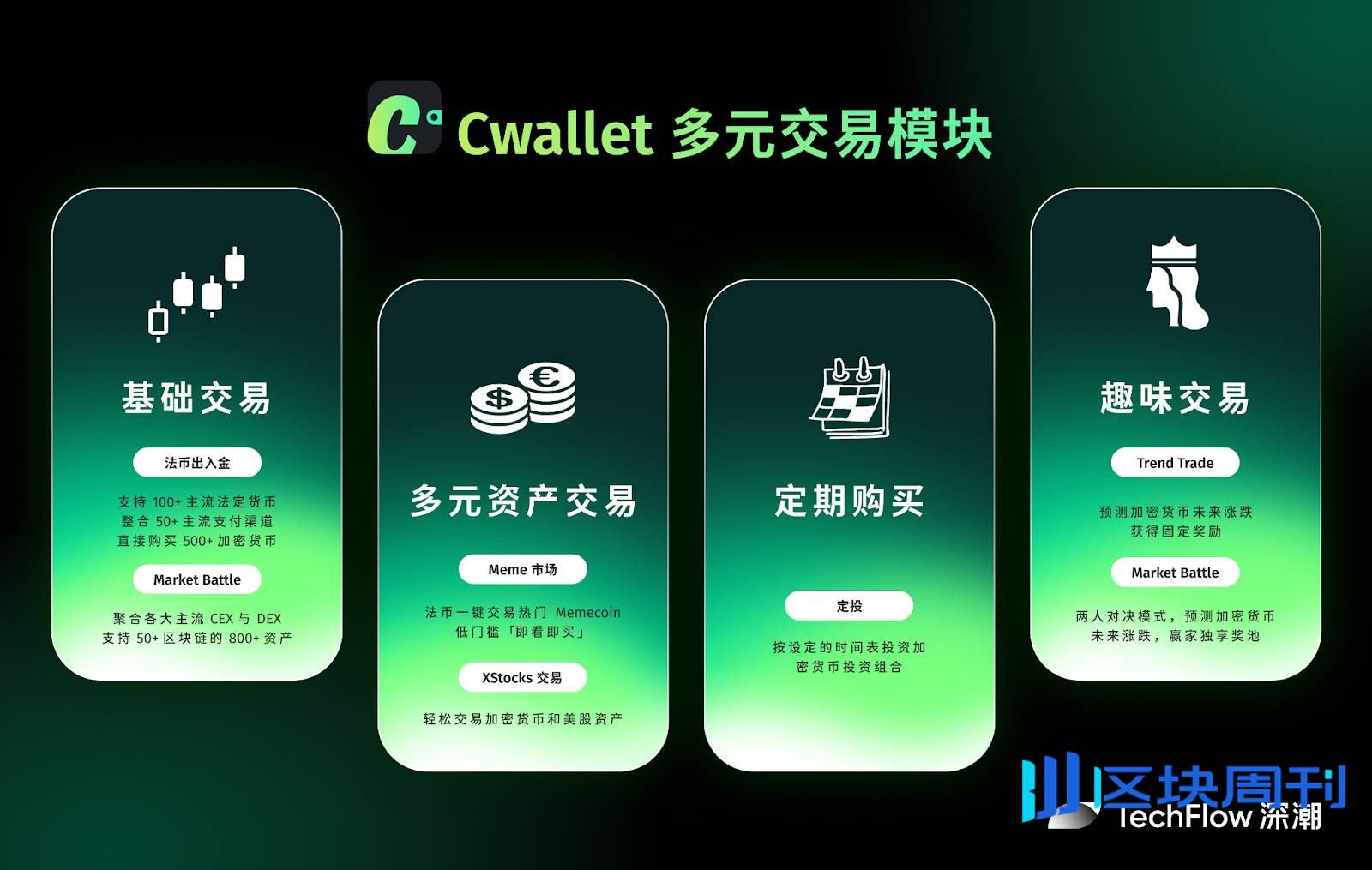从 Bot 钱包到一站式金融生态：Cwallet 3.0 进化进行时