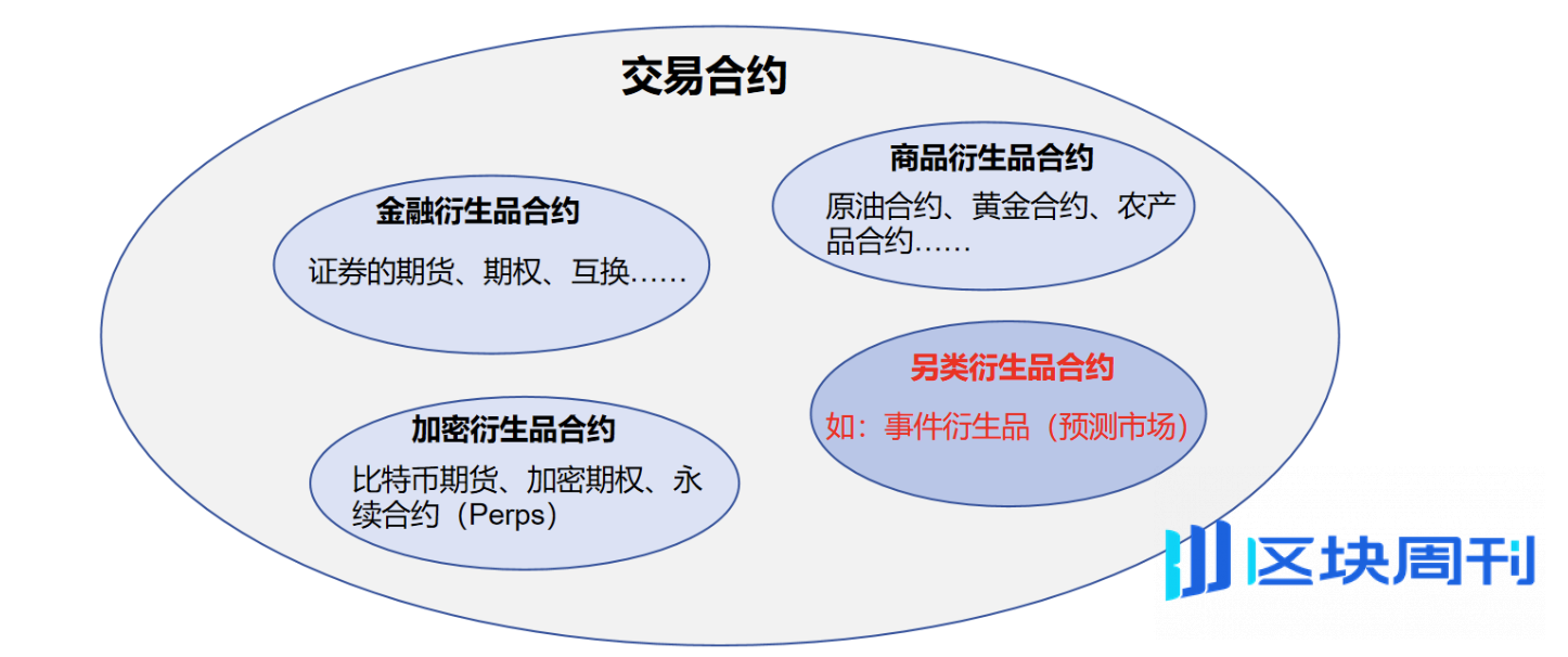 20 亿美元的「概率游戏」：预测市场迎来「奇点」时刻？